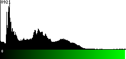 Green Histogram