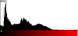 Red Histogram