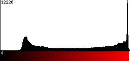 Red Histogram