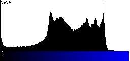 Blue Histogram