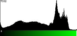 Green Histogram