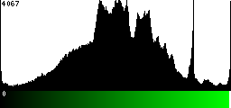Green Histogram