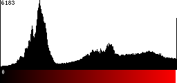Red Histogram