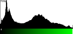 Green Histogram