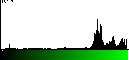 Green Histogram