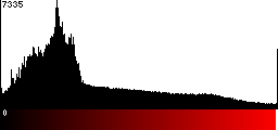 Red Histogram