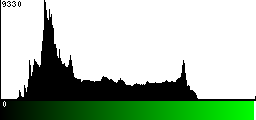 Green Histogram