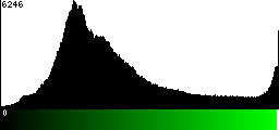 Green Histogram