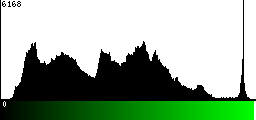 Green Histogram