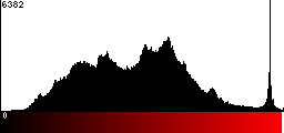 Red Histogram