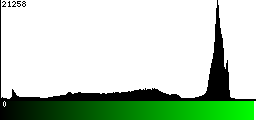 Green Histogram