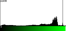 Green Histogram