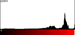 Red Histogram