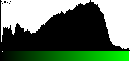 Green Histogram