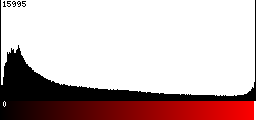 Red Histogram
