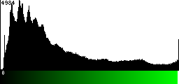 Green Histogram