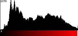 Red Histogram