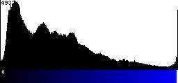 Blue Histogram