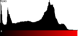 Red Histogram