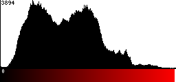 Red Histogram