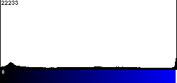 Blue Histogram