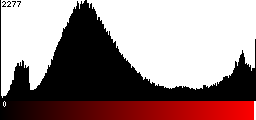 Red Histogram