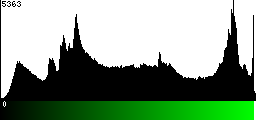 Green Histogram