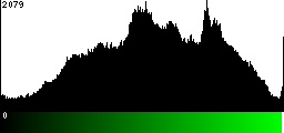 Green Histogram
