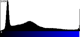 Blue Histogram