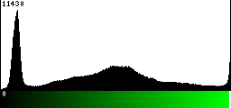 Green Histogram