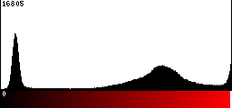 Red Histogram