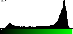 Green Histogram