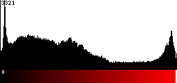 Red Histogram