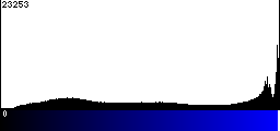Blue Histogram
