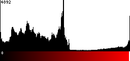 Red Histogram