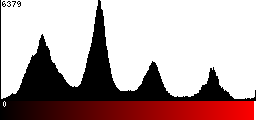 Red Histogram
