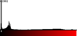 Red Histogram