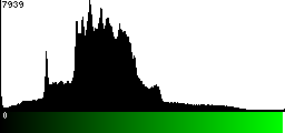 Green Histogram