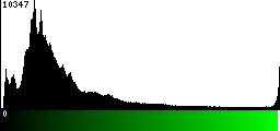 Green Histogram