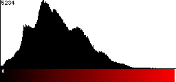 Red Histogram