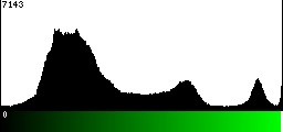 Green Histogram