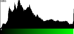 Green Histogram