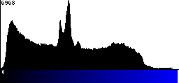 Blue Histogram