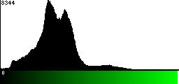 Green Histogram