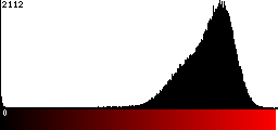 Red Histogram