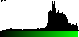 Green Histogram