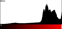 Red Histogram