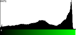 Green Histogram