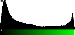 Green Histogram