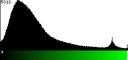 Green Histogram